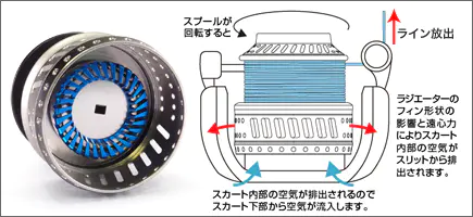 ノーリミッツカスタムスプール 13ステラSW ブラックダークシルバー