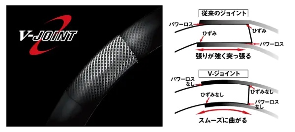 目玉商品】ダイワ ディーオ TSG 100-200 (船竿) /(7) - つり具の