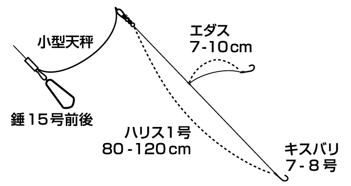 キスX S-180