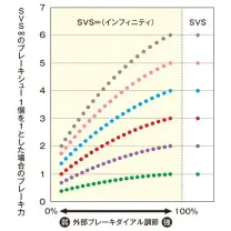 無段階セッティング