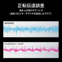 正転伝達誤差