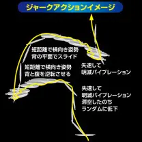 ジャークアクションイメージ