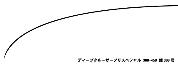 ディープクルーザー ブリスペシャル300-450 - 53,900円 : 海釣り