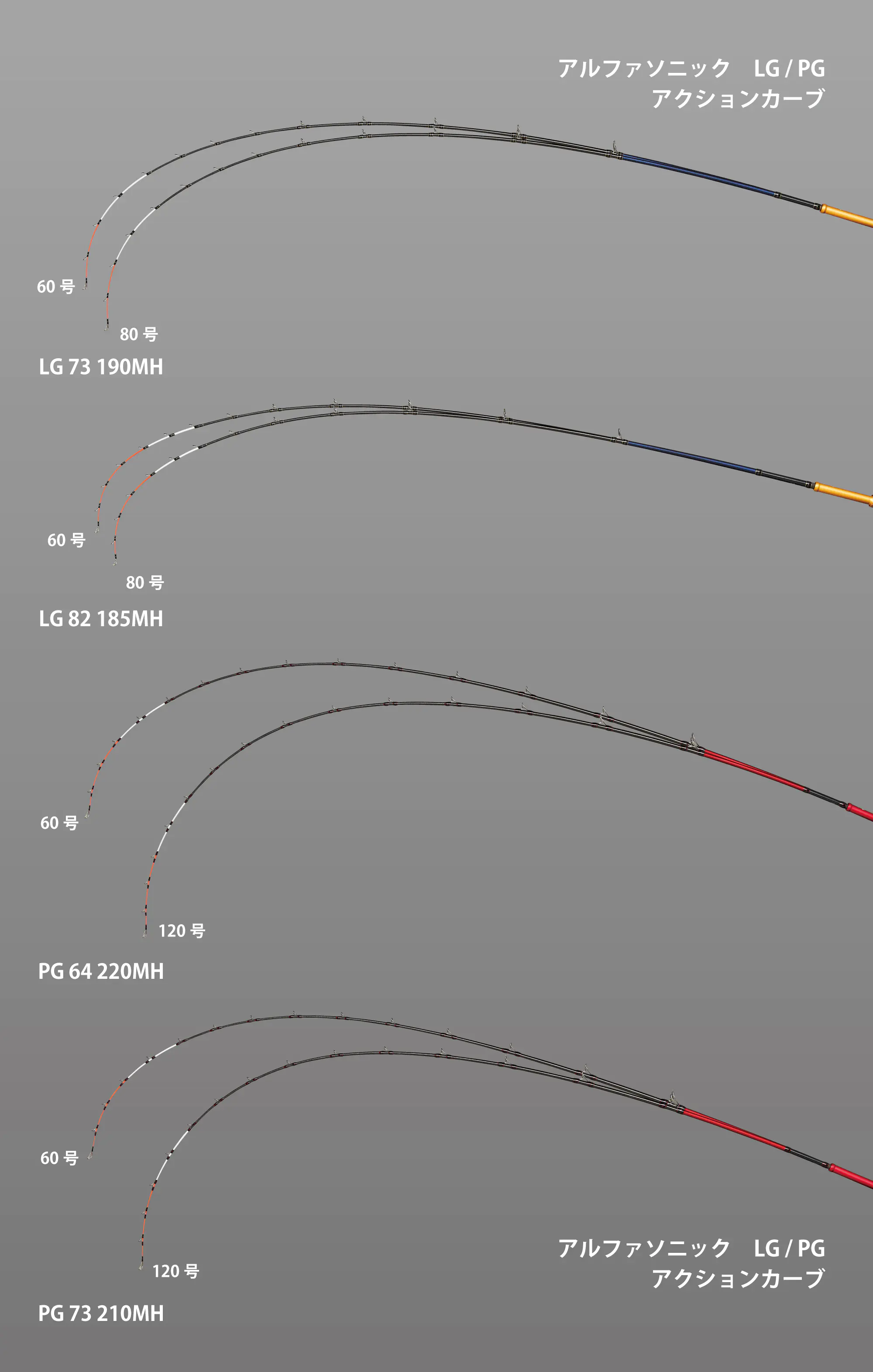 アルファソニック PG73 230MH アルファソニックPGバージョンⅡ | alphatackle