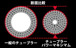 バイパースティックS-270 - 65,000円 : 海釣り、船釣り専門店の