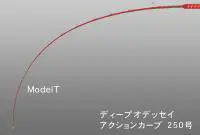 ディープオデッセイモデルT