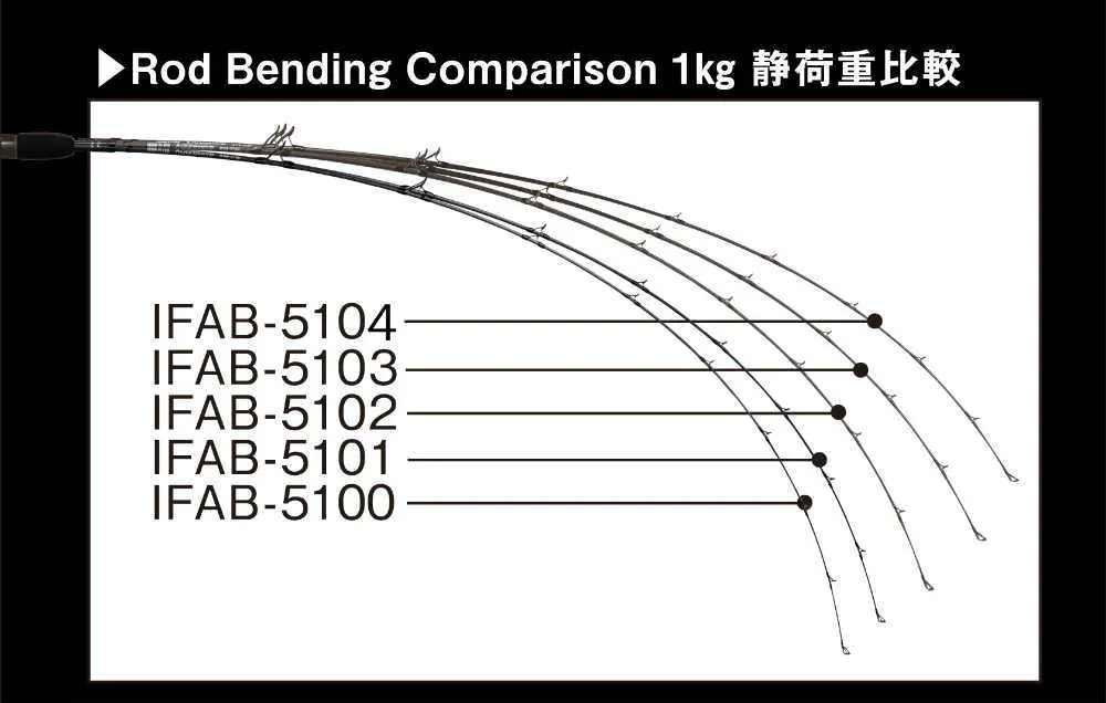アイアンフリックアグレッシブIFAB5100 - 57,000円 : 海釣り、船