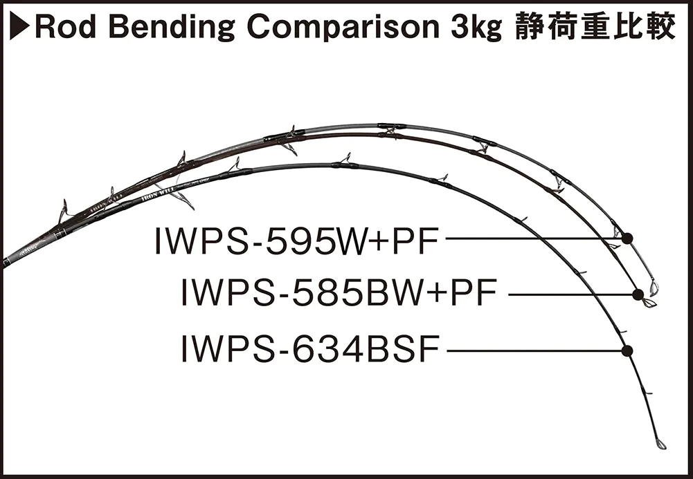 アイアンウィルパワーフラップスピニングIWPS595WPF - 69,500円 : 海