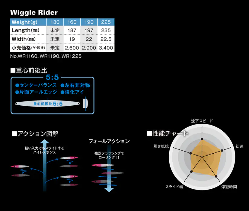 WiggleRider/ウィグルライダー100g〜300g ‣ ネイチャーボーイズ