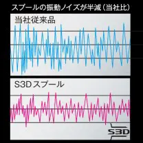 スプールの振動ノイズが半減(当社比)