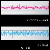 正転伝達誤差