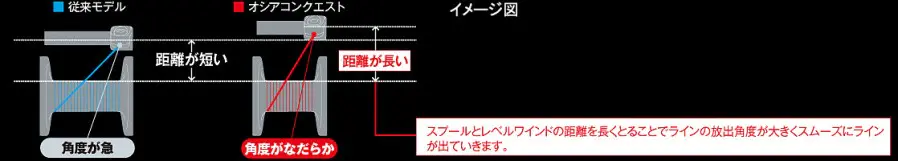 ストレスフリーレベルワインド