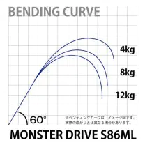 MONSTER DRIVE S86ML