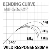 WILD RESPONSE S80MH