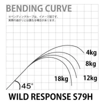 WILD RESPONSE S79H